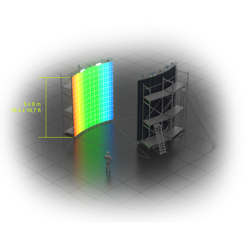 Get closer to perfection